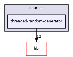 modules/examples/sources/threaded-random-generator