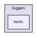 tests/loggen/tests