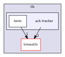 lib/ack-tracker
