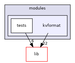 modules/kvformat