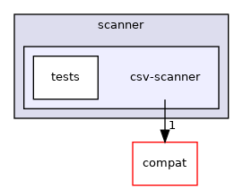 lib/scanner/csv-scanner