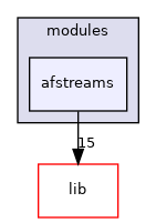 modules/afstreams