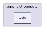 lib/signal-slot-connector/tests