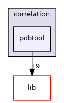 modules/correlation/pdbtool