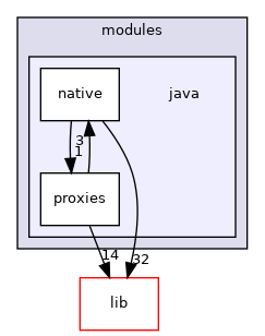modules/java