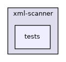 lib/scanner/xml-scanner/tests
