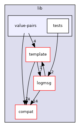 lib/value-pairs