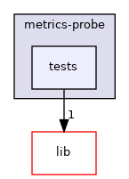 modules/metrics-probe/tests