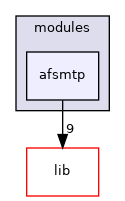 modules/afsmtp