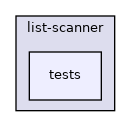 lib/scanner/list-scanner/tests