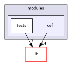 modules/cef