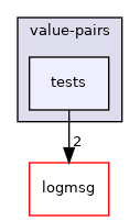 lib/value-pairs/tests