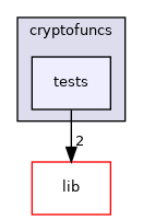modules/cryptofuncs/tests