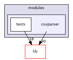 modules/csvparser