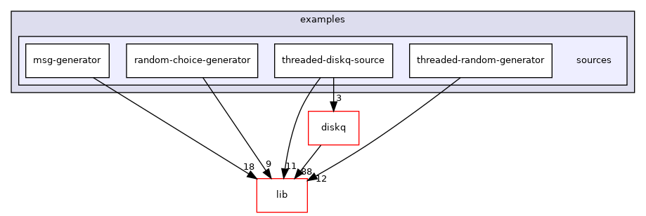 modules/examples/sources
